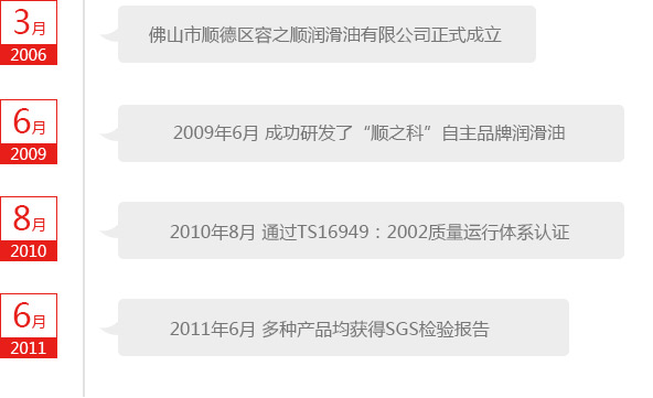 2006年3月 公司正式成立
2009年6月 成功研发了“顺之科”自主品牌润滑油
2010年8月 通过TS16949：2002质量运行体系认证
2011年6月 多种产品均获得SGS检验报告
